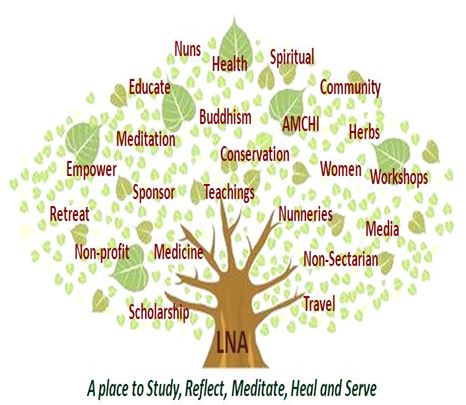 MONASTIC AND SECULAR EDUCATION